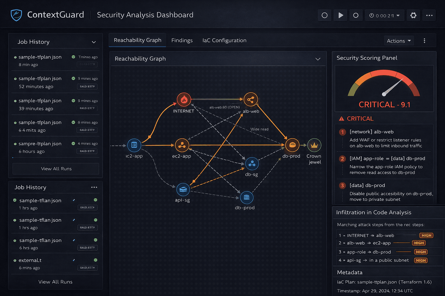 ContextGuard - Attack Path Analyzer