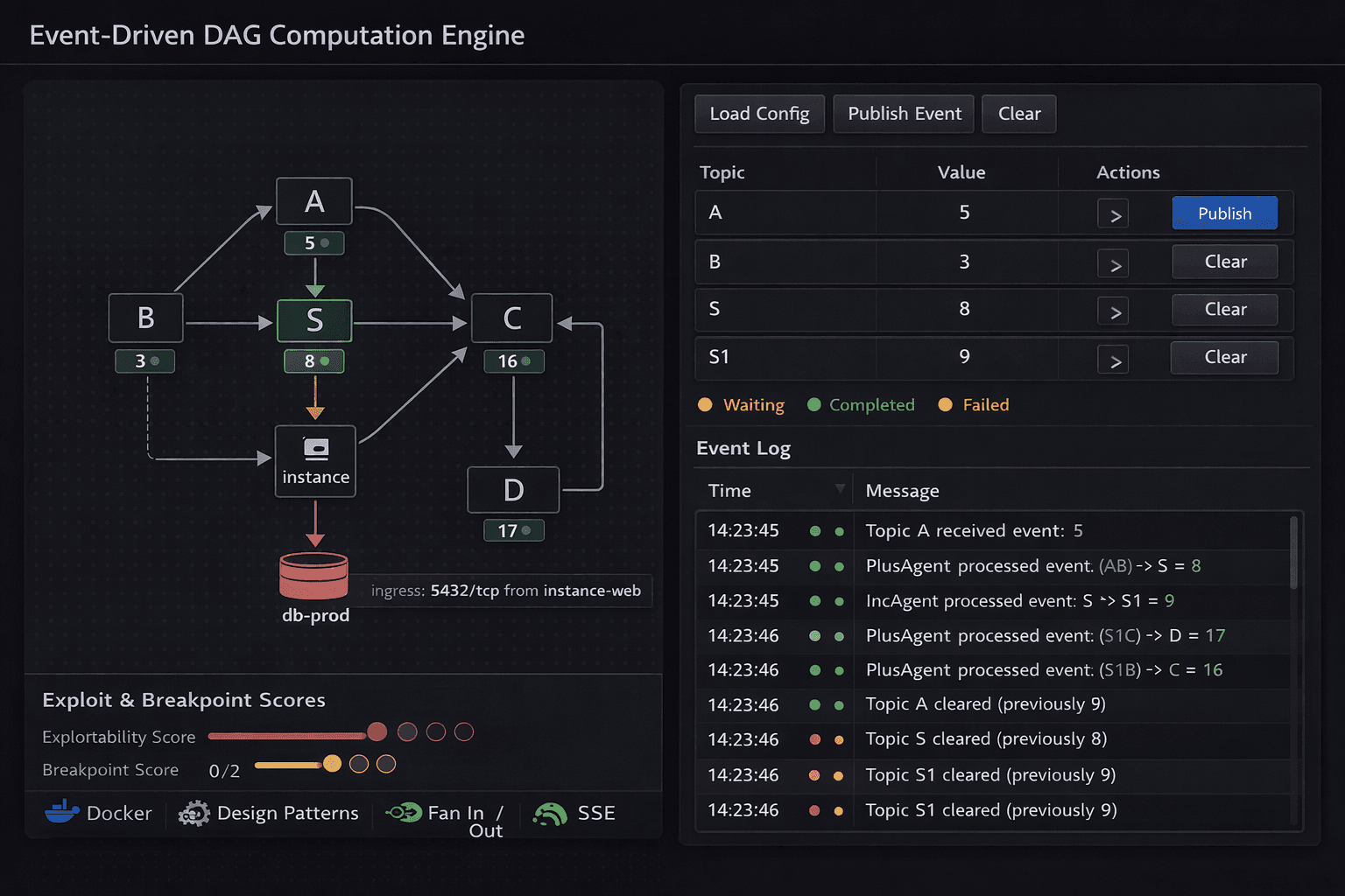 Event-Driven DAG Execution Engine with Isolated Agents