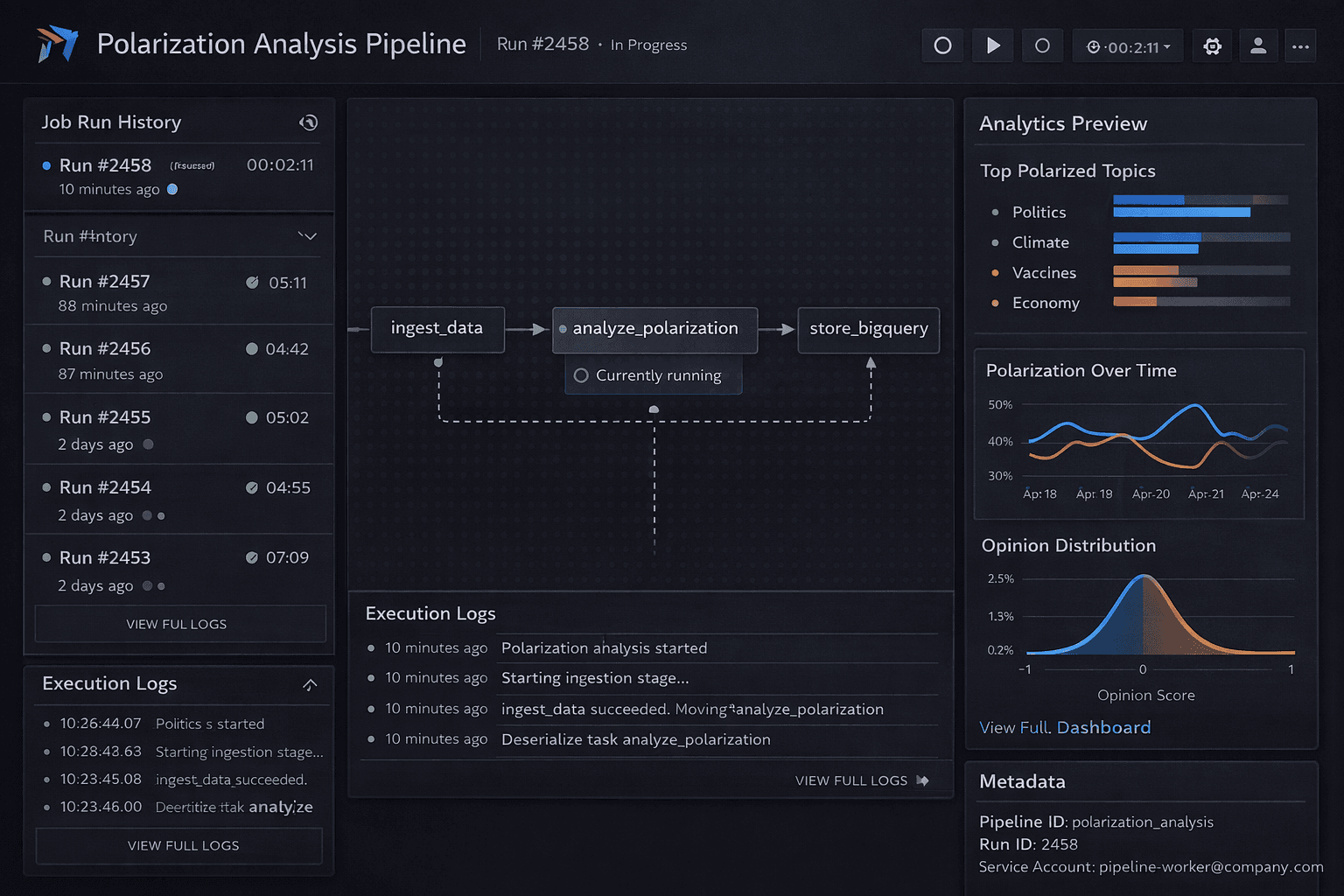 PolarLens — Social Polarization Intelligence Pipeline (ongoing)